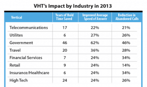 Chart Image of VHT Impact by Industry in 2013.png