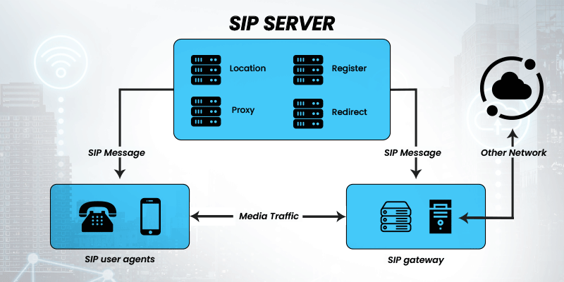 Sip Server For Windows